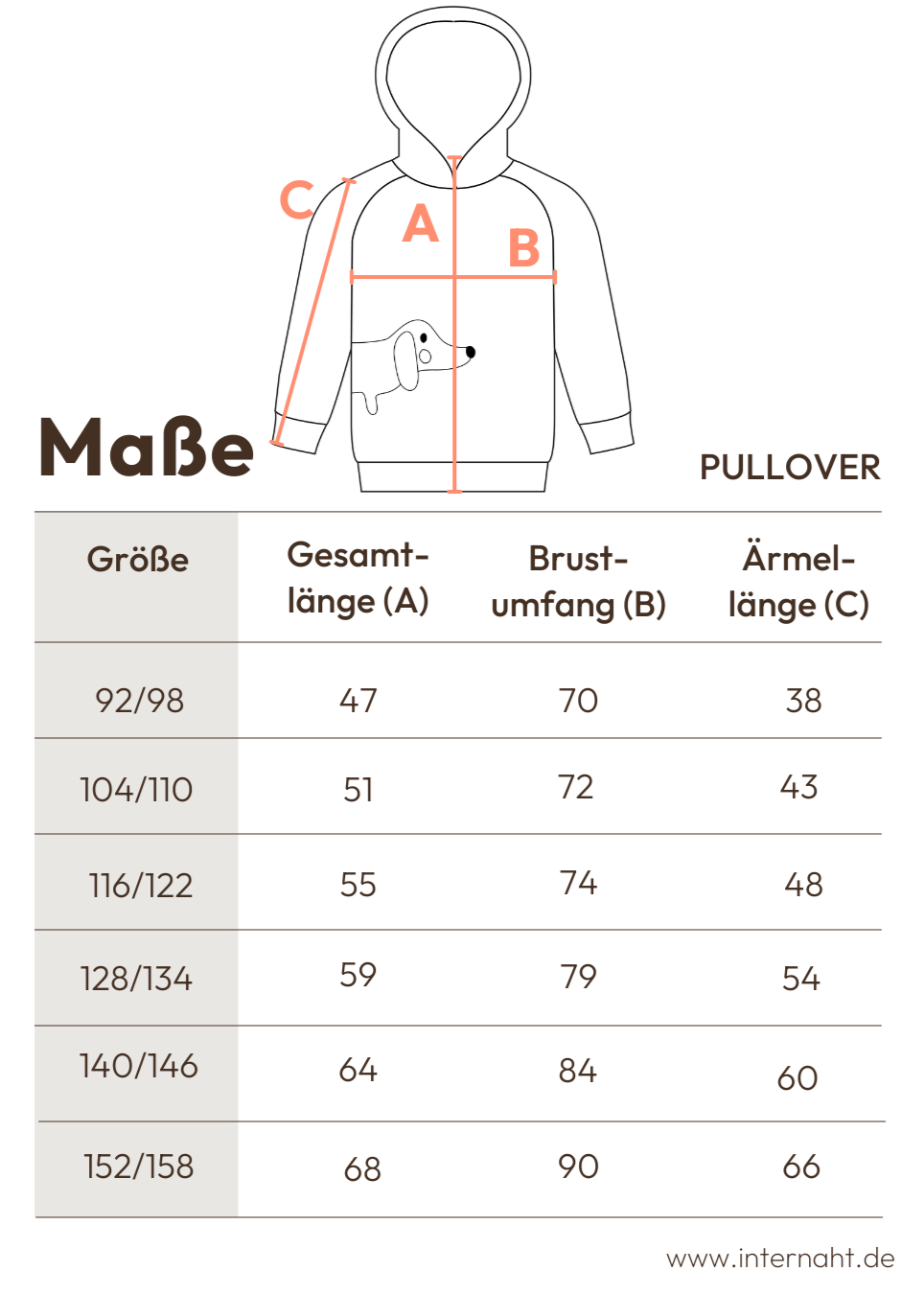 Tabelle