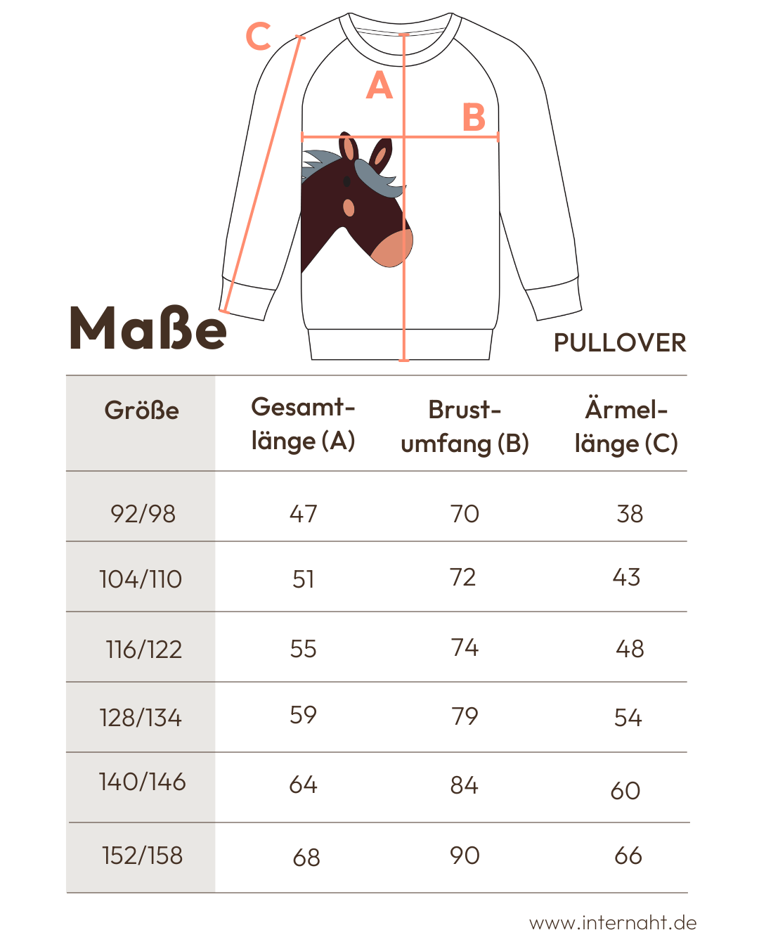 Tabelle