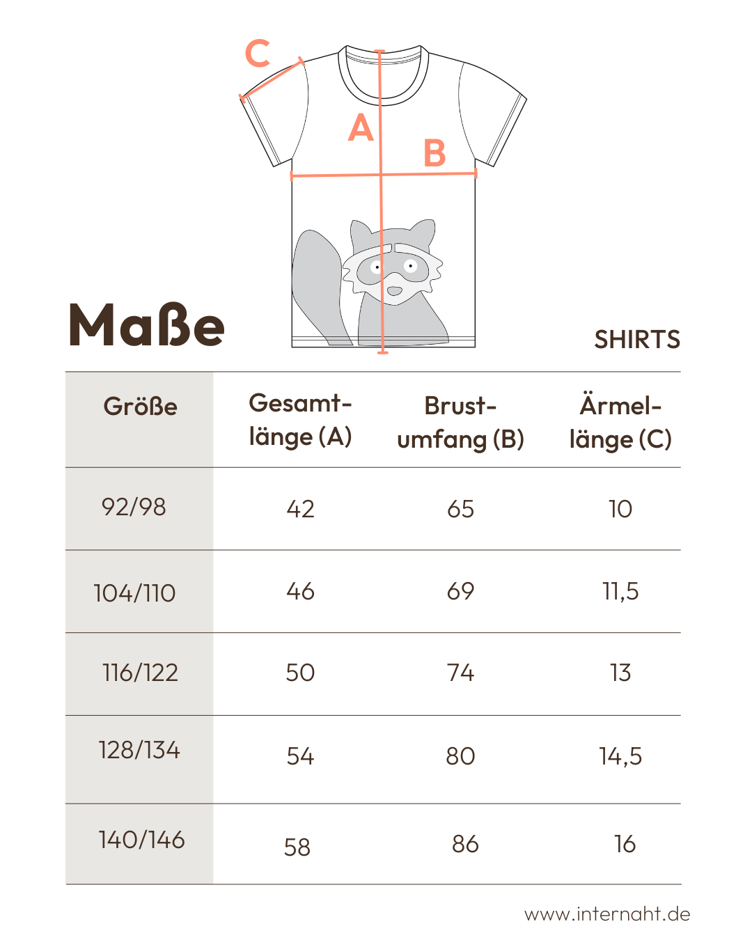 Tabelle